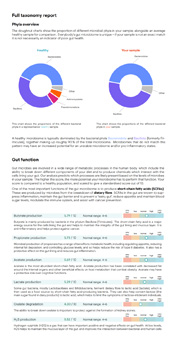 Gut Microbiome Shotgun Sequencing  Example Report