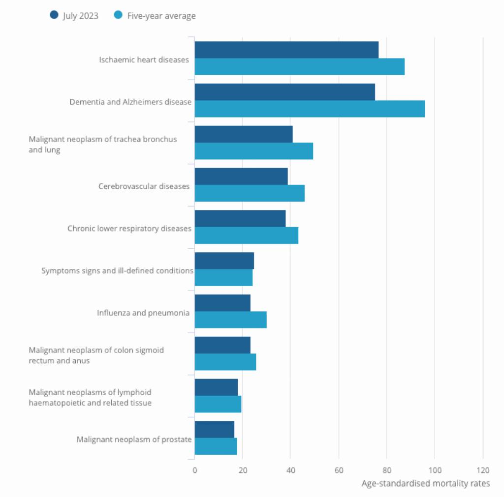 The Silent Killer Affecting 40% of Adults in the UK death-stats-uk.png